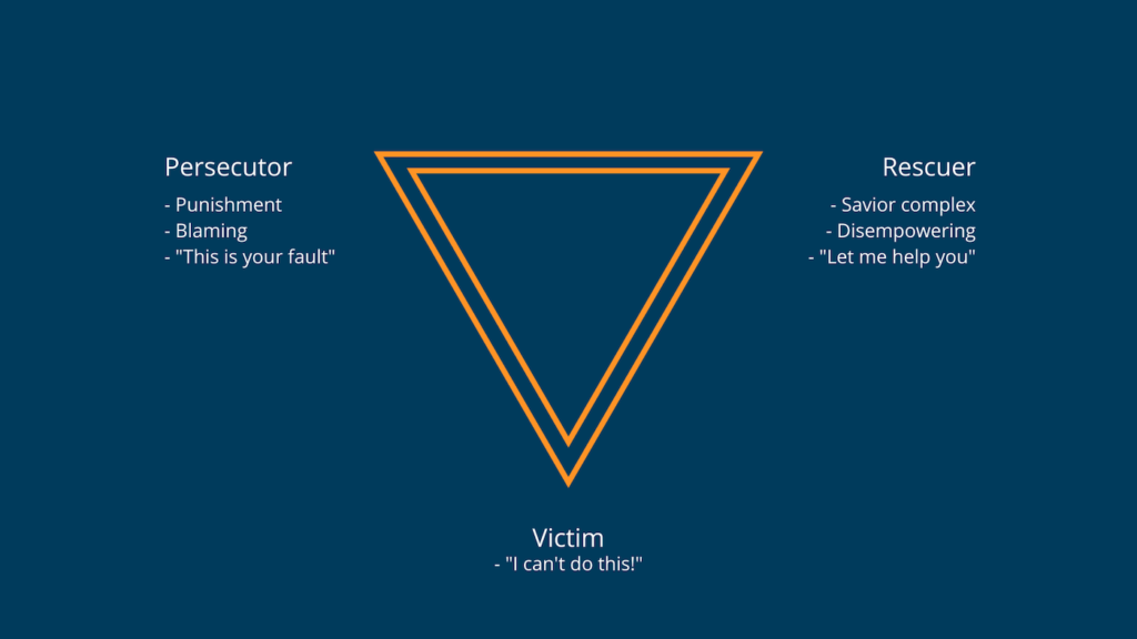 Karpman Drama Triangle